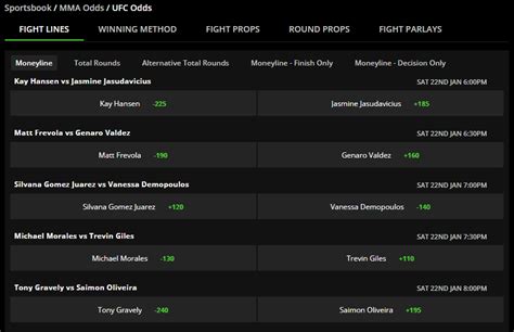 ufc betting odds calculator|How To Bet On UFC Online: MMA Betting Guide .